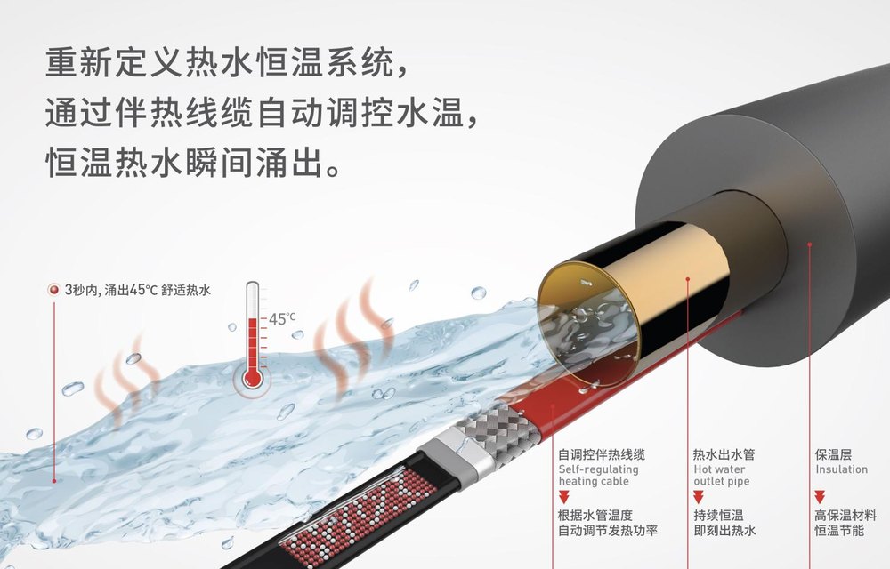 为什么家庭需要热水循环 / 秒出热水系统？