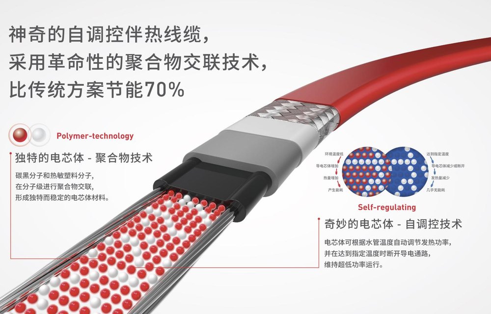 酒店与工装热水：循环系统与伴热保温如何选型